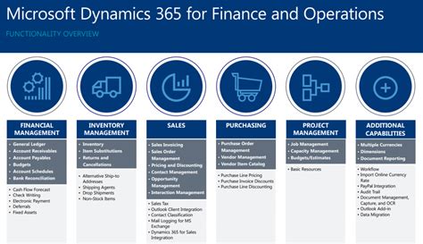 dynamics 365 for operations overview.